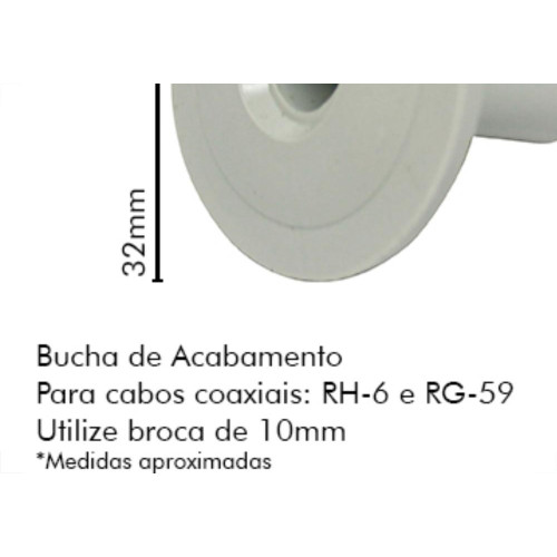 Bucha De Passagem P/Cabos C/50 Sfor